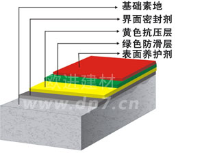 無震動降噪音防滑坡道-歐進(jìn)地坪www.le01.cn