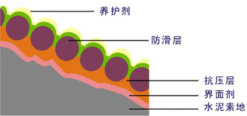 無震動降噪音防滑坡道-歐進(jìn)地坪www.le01.cn