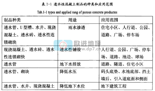 透水混凝土地坪鋪面的定義和分類-歐進(jìn)建材www.le01.cn