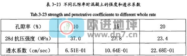 透水混凝土強(qiáng)度與透水性能間的關(guān)系-歐進(jìn)建材www.le01.cn