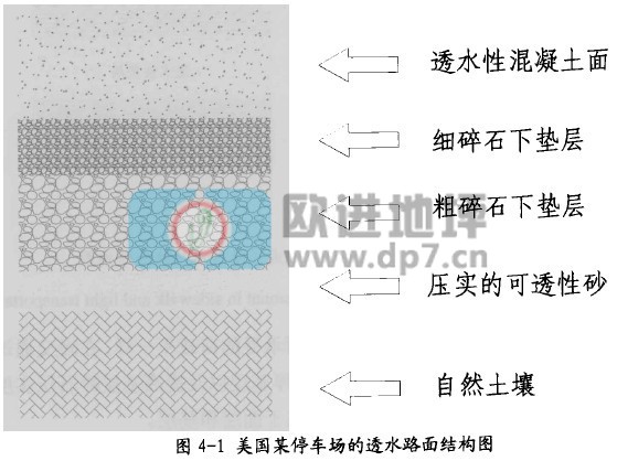透水混凝土結(jié)構(gòu)層形式-歐進建材www.le01.cn